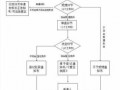 设计工作室注册流程（设计工作室注册流程图）