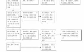 天津按揭流程（天津按揭贷款政策）