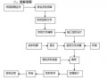 建材工程投标流程（建材投标书模板样本）