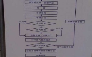 杭州车年审流程（2020杭州车辆年检流程及费用）