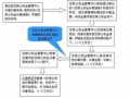 长沙公积金卡补办流程（长沙公积金卡办理流程）