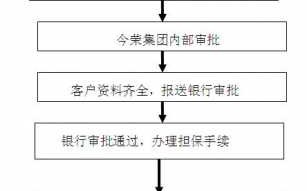 装修贷款申请流程（装修贷款申请流程如何）