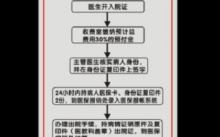 商业住院保险报销流程（商业住院医疗报销注意事项）