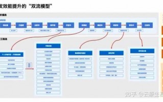 双流程是什么（双流意思）