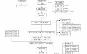 政府项目施工流程（政府项目施工流程表）