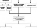 申请高院再审流程（高院申请再审需要什么材料）