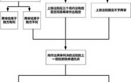 申请高院再审流程（高院申请再审需要什么材料）