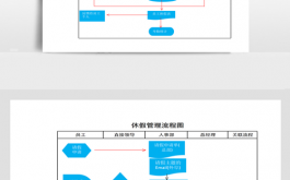 申请休假的流程（申请休假的流程怎么写）