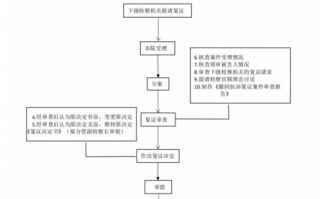 没判决撤诉流程（没判决之前都可以撤诉）