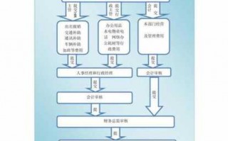 医疗报销操作流程（医疗报销操作流程图）