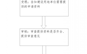 商住地交易流程（商住用地使用权转让规定）