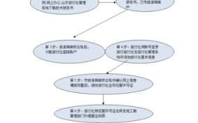 注册旅馆的流程（注册旅馆需要什么手续）