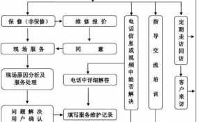 房产售后流程（房产销售售后服务技巧）