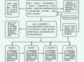 办五证合一流程（五证合一去哪个部门办）