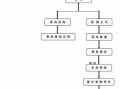 撤销保险报案流程（撤销保险报案流程是什么）