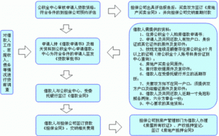 对公贷款流程（对公账户贷款怎么办理）