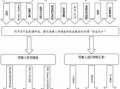 财务被诈骗后续流程（财务被诈骗后续流程图）