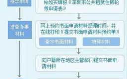 惠州办理社保转移流程（惠州办理社保转移流程及手续）