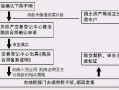 房产证流程终止（房产证流程终止什么意思）