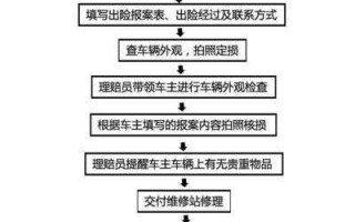 被追尾报案流程（被追尾报案流程图）