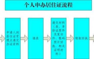 济南居住证办理流程（济南居住证办理流程及费用）