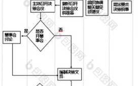 企业基本流程（企业的流程是什么）