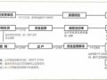 有贷款卖房子的流程（有贷款房子买卖流程）