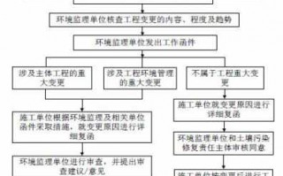 用地性质变更流程（用地性质变更流程图片）