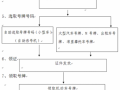 北京购车上牌流程（北京买车上号）