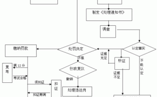 处理闯红灯流程（如何处理闯红灯扣分）