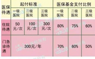 儿童医保门诊报销流程（儿童医保门诊报销比例,不看你就亏大了）