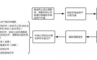 私募基金清算流程图（私募基金清算我的钱怎么办）