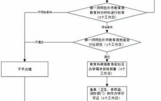 教委行政执法流程（教育部门行政执法职责）