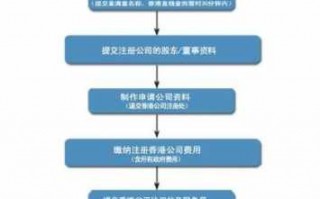 网上注册公司流程地址（网上注册公司流程地址怎么填写）