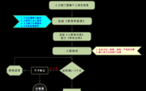 民办本科入职流程（民办本科入职流程图片）