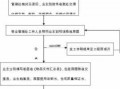 物业企业退出小区流程（物业企业退出小区流程图）