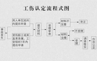 长沙工伤赔偿流程（长沙工伤赔偿流程图）