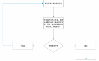 网签解约流程（网签解约流程需要多长时间）