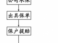 保险代理人的业务流程（保险代理人的工作流程）