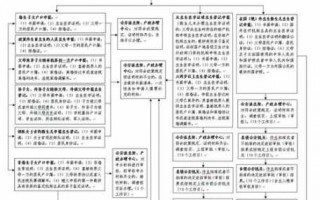 常州户籍办理流程（常州办户口在哪里办理）