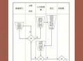 国企辞退流程（国企辞退流程规定）