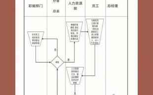 国企辞退流程（国企辞退流程规定）