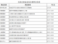 洛阳公积金购房流程（洛阳2020年公积金房贷最新政策）