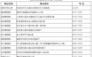 洛阳公积金购房流程（洛阳2020年公积金房贷最新政策）