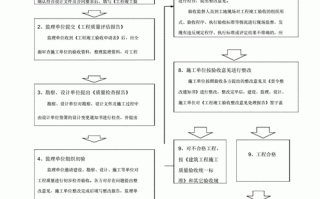 房建初验流程（房建验收需要什么资料）