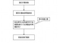 广东社保生育定点流程（广州社保生育定点）