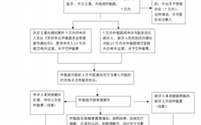 劳务合同鉴定流程（劳务合同鉴定流程规范）