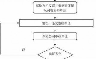 人身外险赔付流程（人身意外保险理赔流程）