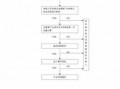 衡水伤残鉴定流程（衡水伤残鉴定流程图）