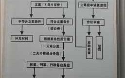 认罪认罚庭审流程（认罪认罚庭审流程规定）